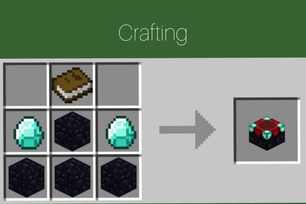 Crafting